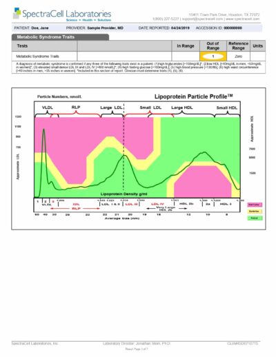 Lipoprotein Particle Profile (LPP) - SpectraCell - Image 4